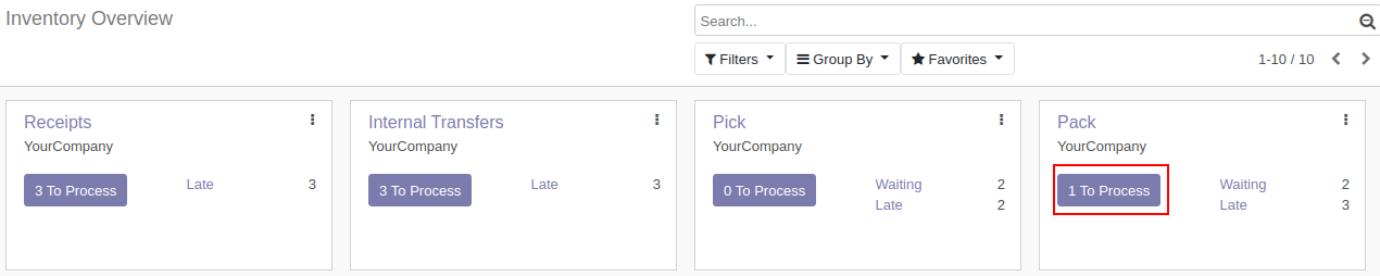 Inventory Overview In Odoo 13 