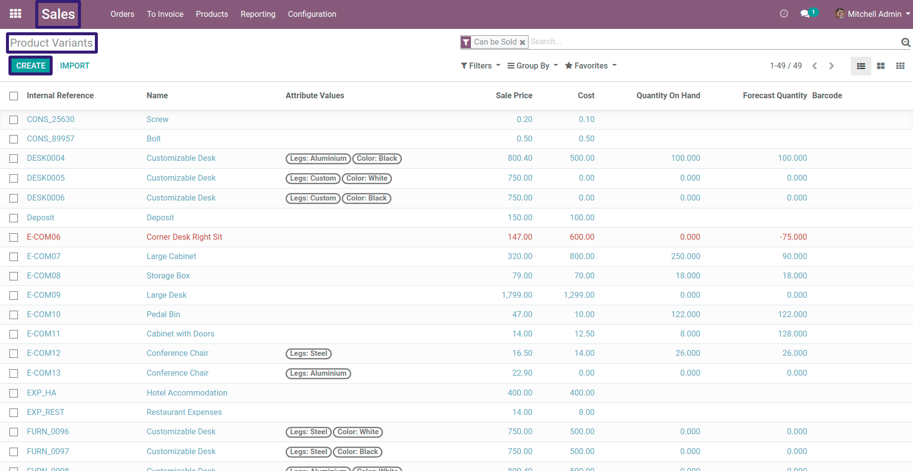Product Variants In Odoo 