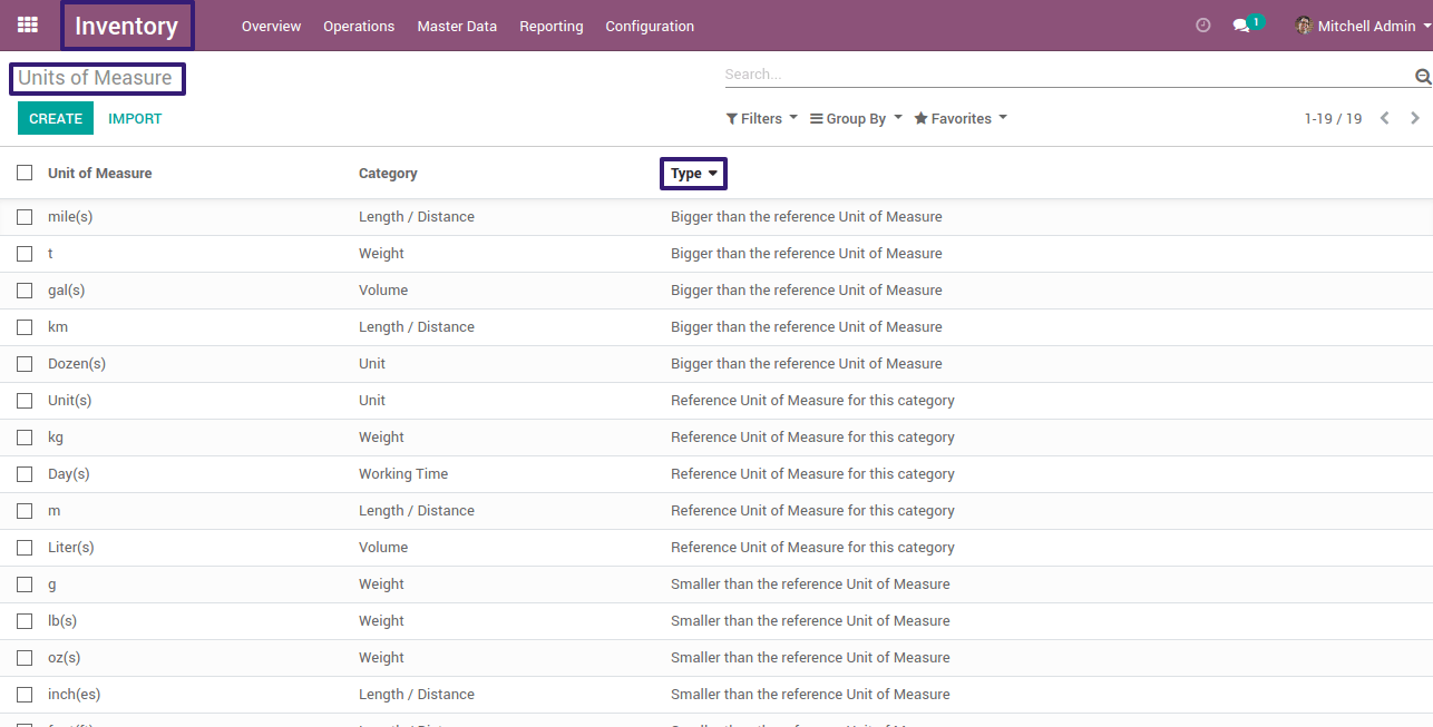 Select on Type in Unit Of Measures Select on Type in Unit Of Measures