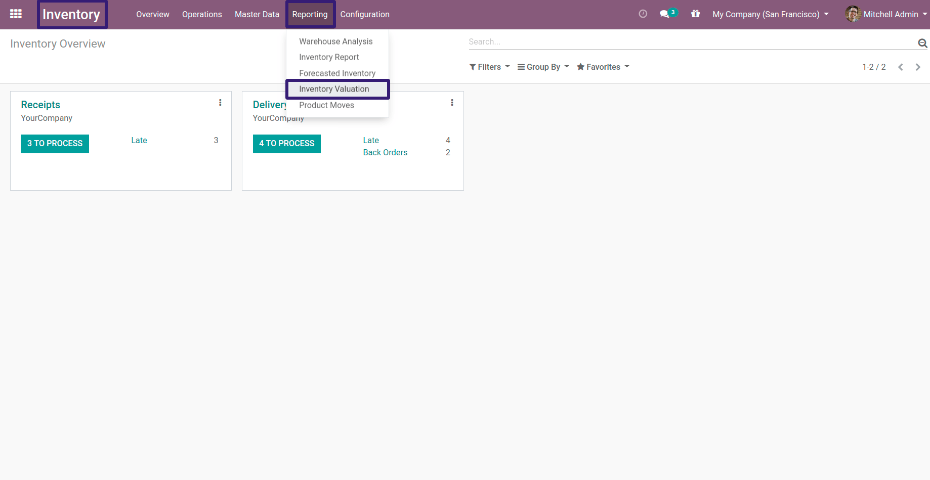 Inventory Valuation In Odoo Inventory Valuation In Odoo