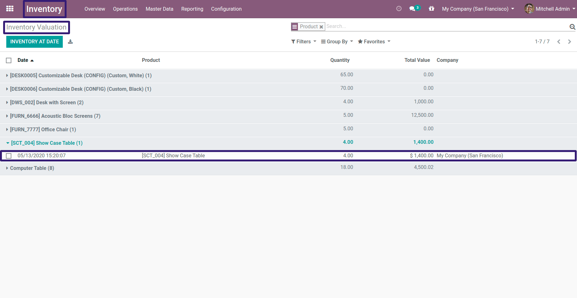 Inventory Valuation Tree View In Odoo Inventory Valuation Tree View In Odoo