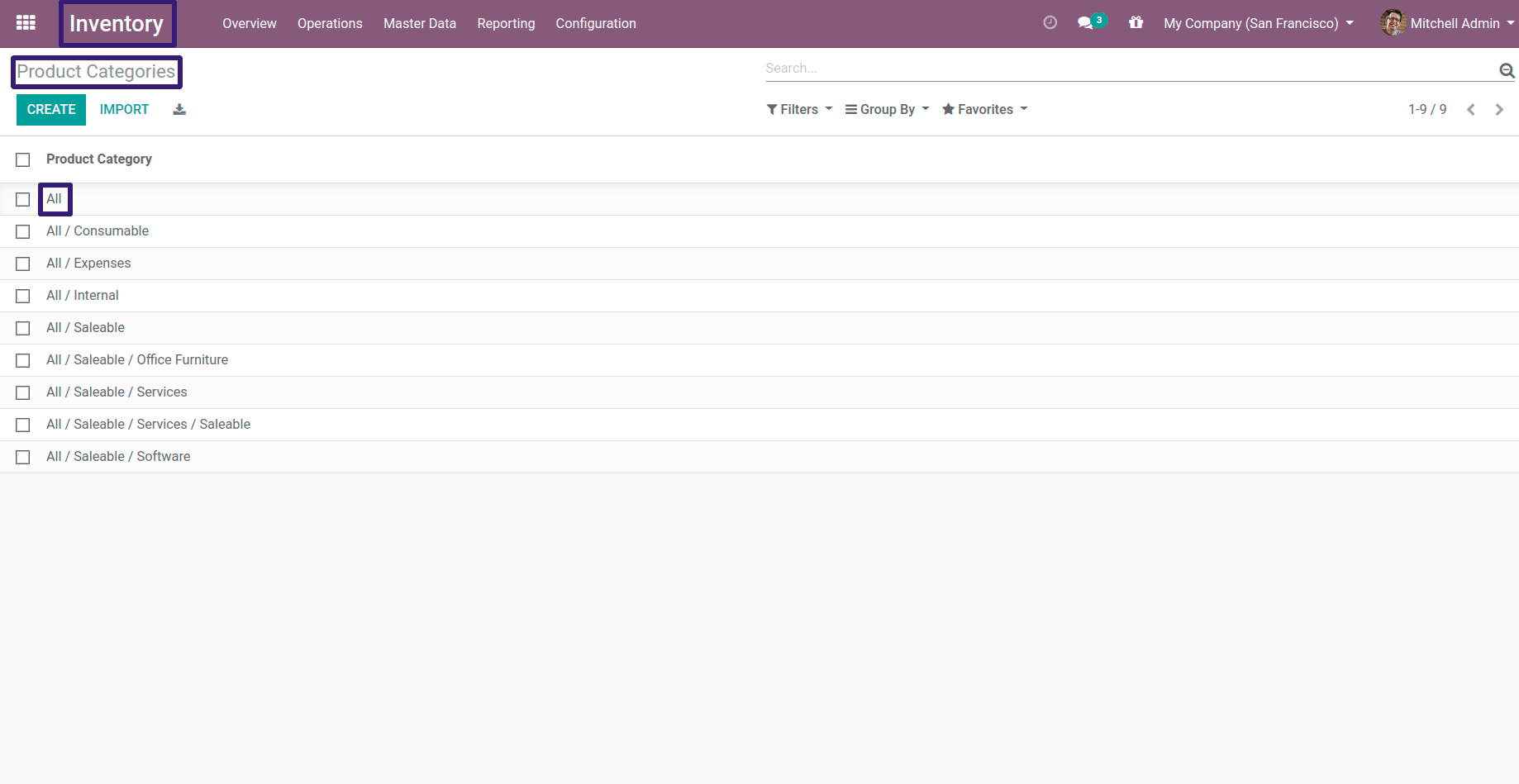 Product Categories Tree View In Odoo 13 Product Categories Tree View In Odoo 13