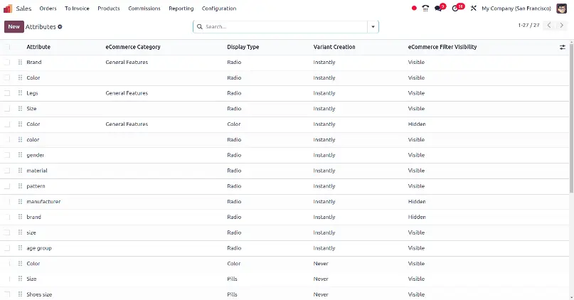 Product Attribute