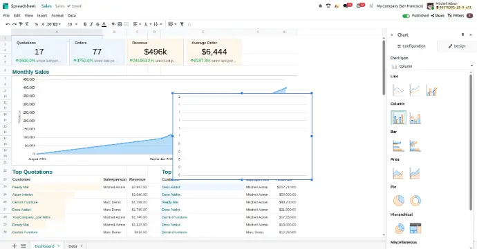 Odoo Dashboard & Spreadsheet