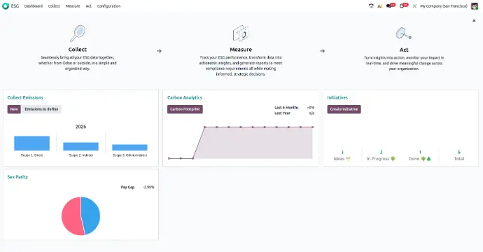 Odoo ESG