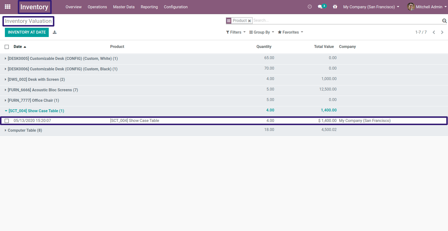 Inventory Valuation In Odoo 