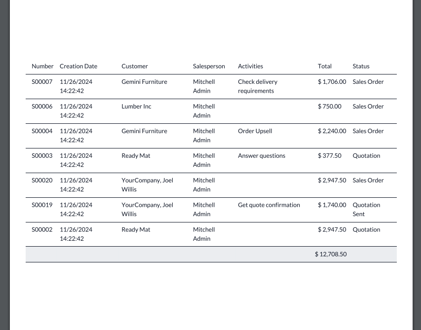 Access Detailed PDF Reports Access Detailed PDF Reports