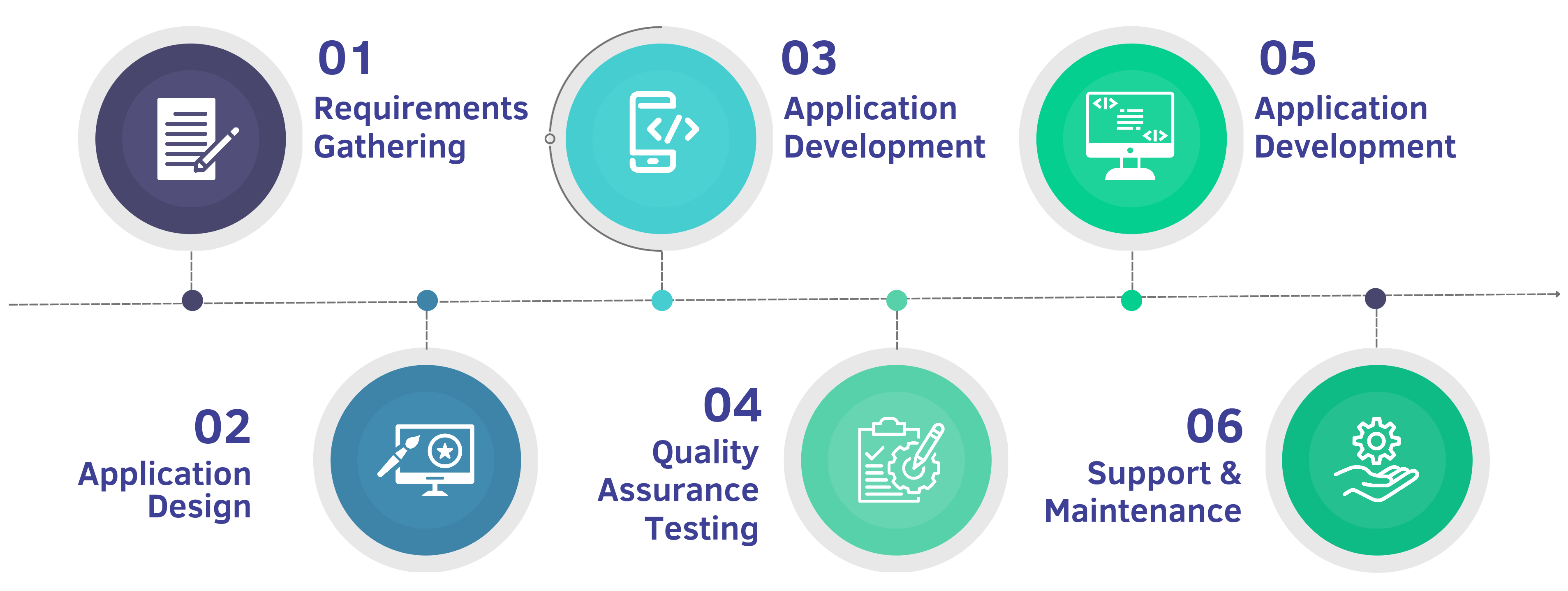 Mobile App Development Process Mobile App Development Process