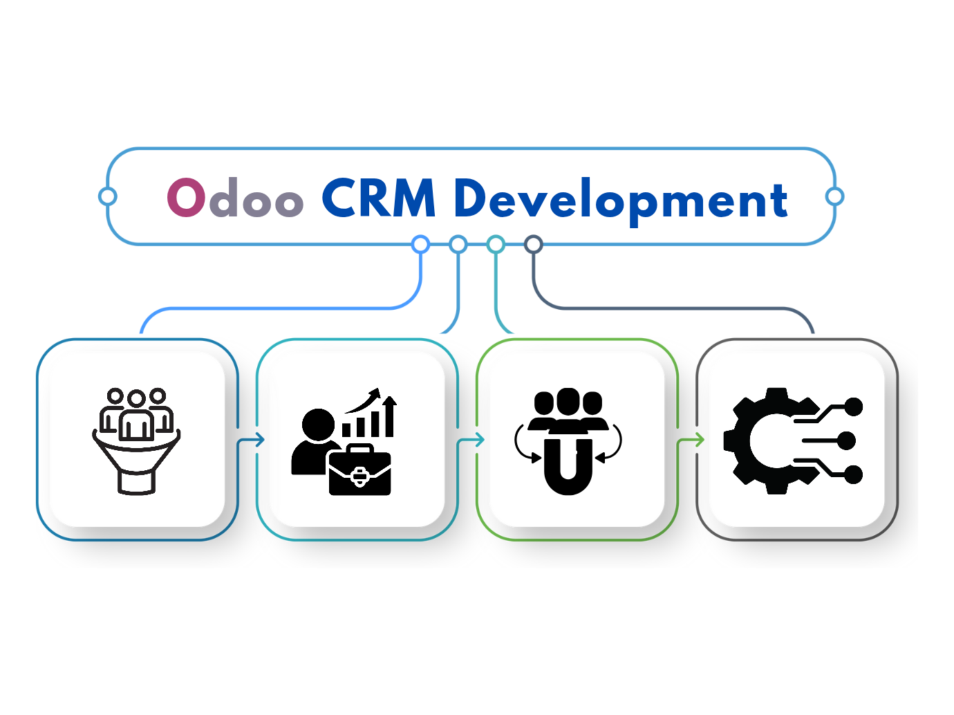 Odoo CRM Development