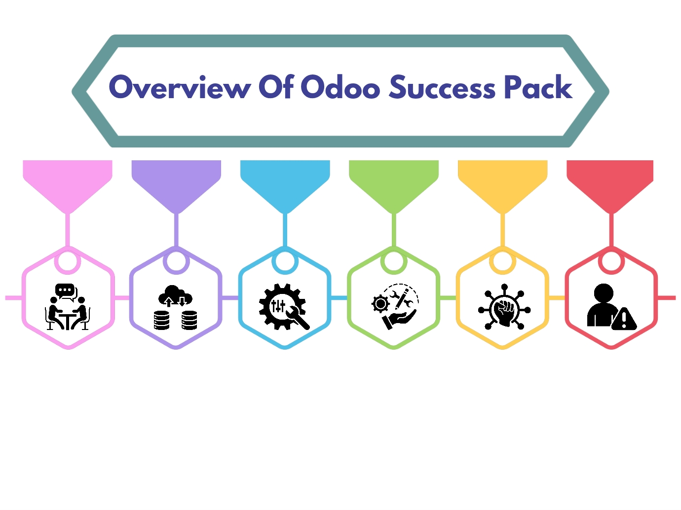 Overview of Odoo Success Pack