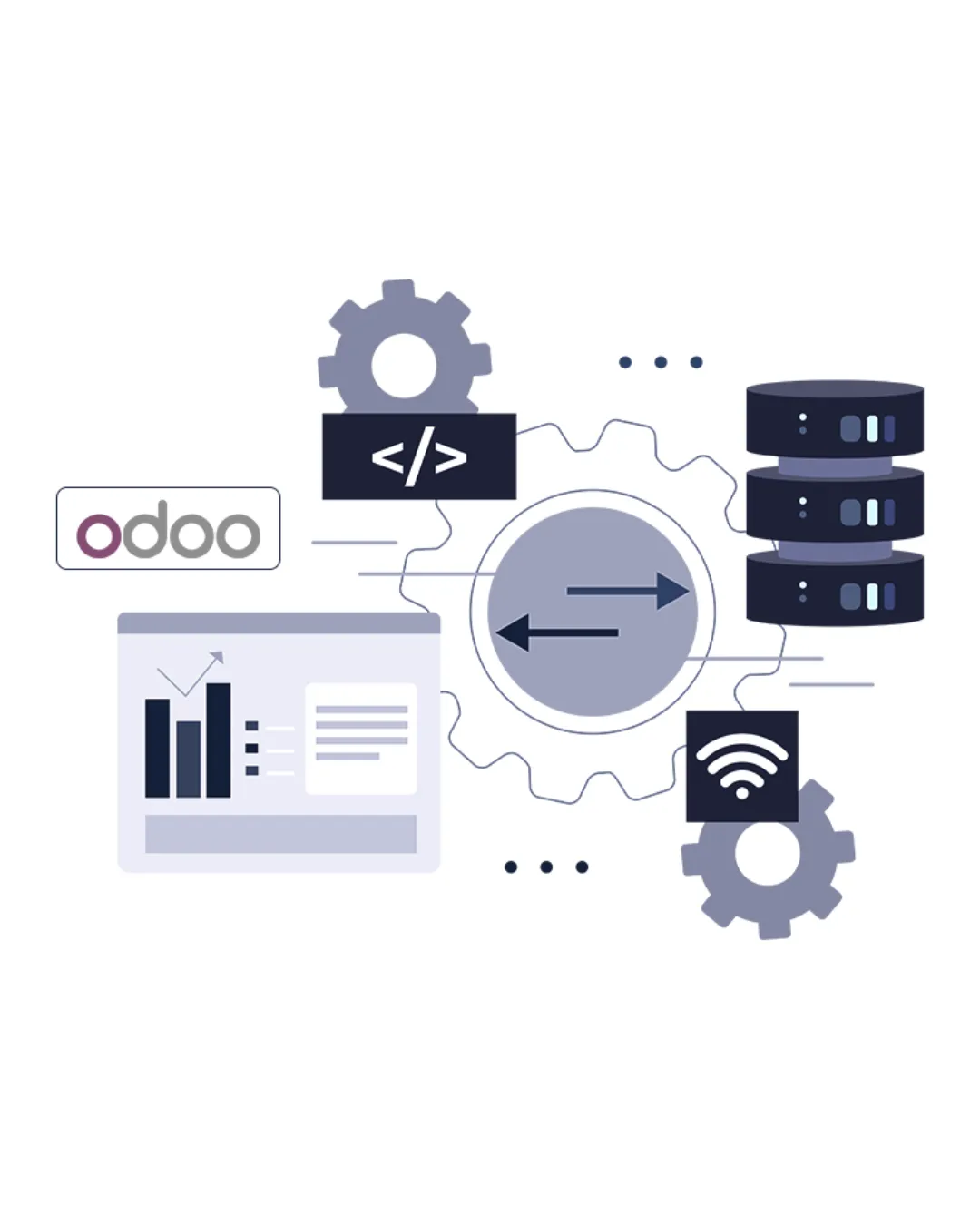 Odoo Integration