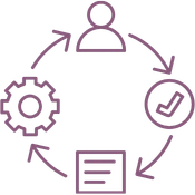 Testing & User Training