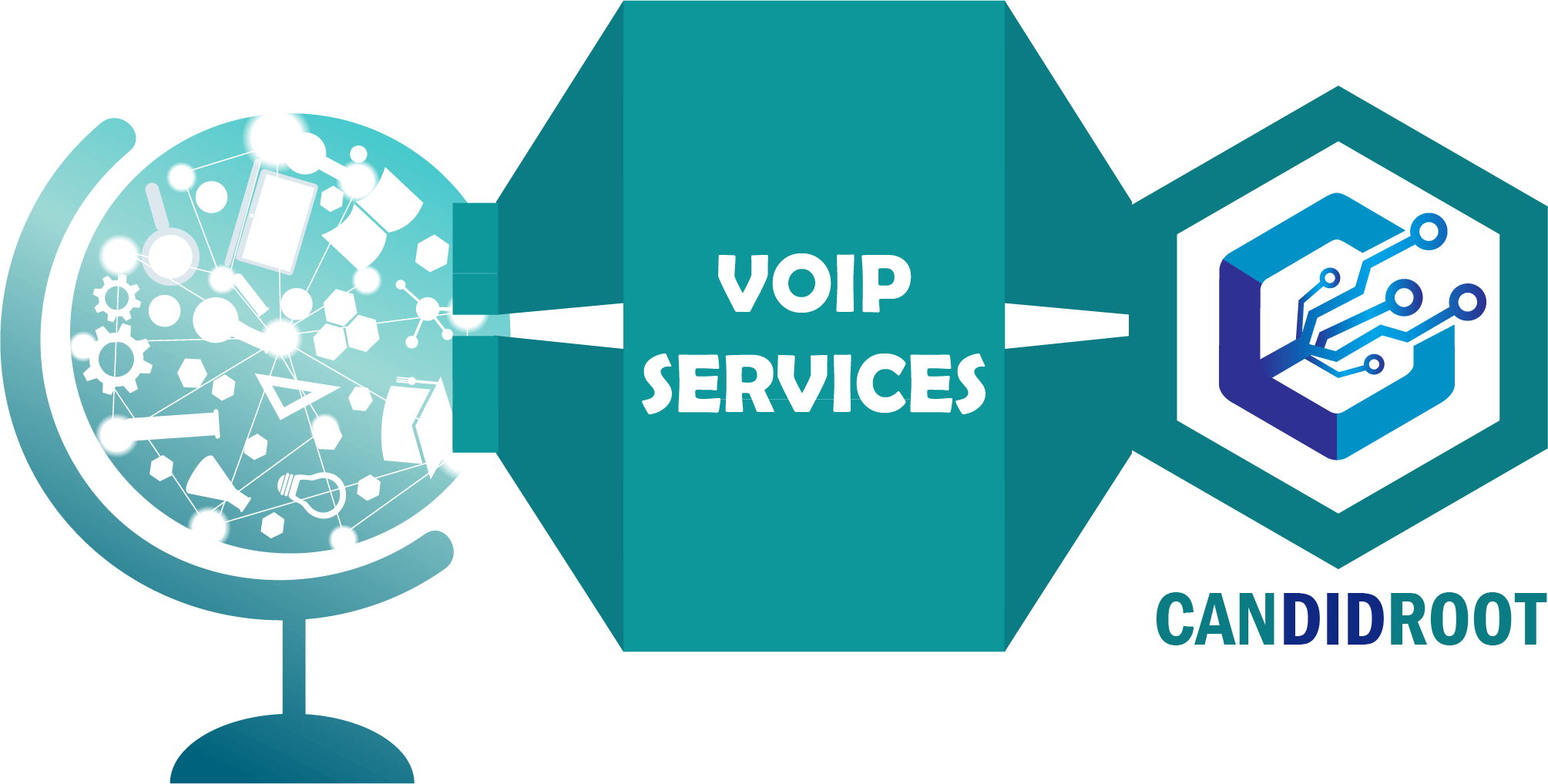 Worldwide Voip Worldwide Voip